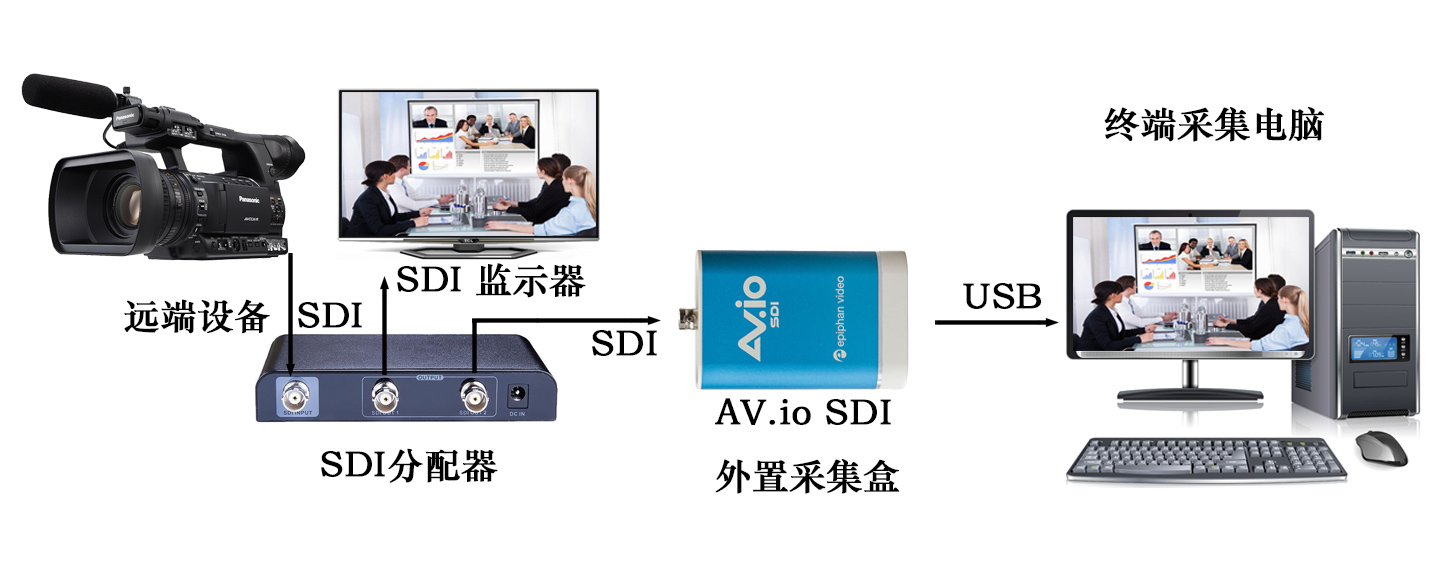 AV.io-SDI拓?fù)鋱D.jpg