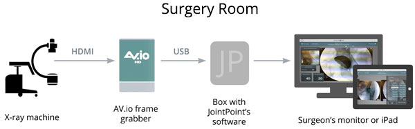 AV.io HD應(yīng)用示意圖 AV.io HD應(yīng)用示意圖