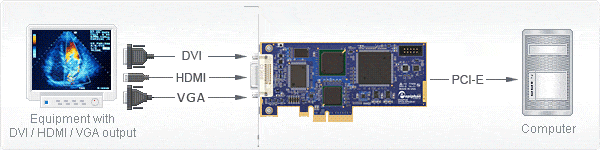 1555646142597198.gif DVI2PCI-diagram.gif