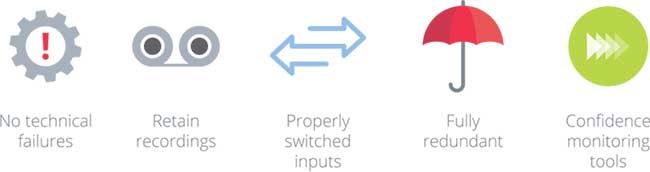 1571131331197315.jpg 視頻編碼器出色錄制的5種品質1.jpg