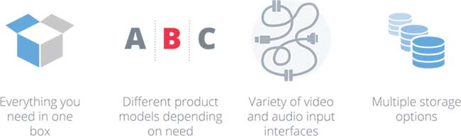 1571131398538371.jpg 視頻編碼器出色錄制的5種品質5.jpg