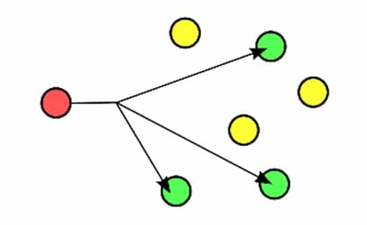 1575448265438564.jpg SAP和UPnP是什么協議, 我什么時候使用2.jpg